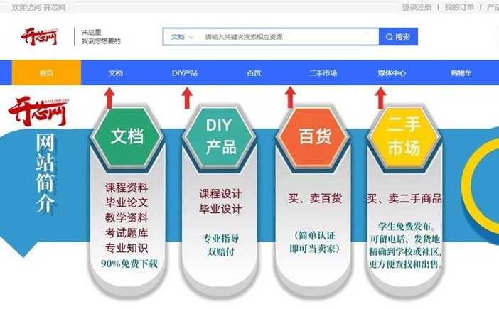 開(kāi)芯網(wǎng)